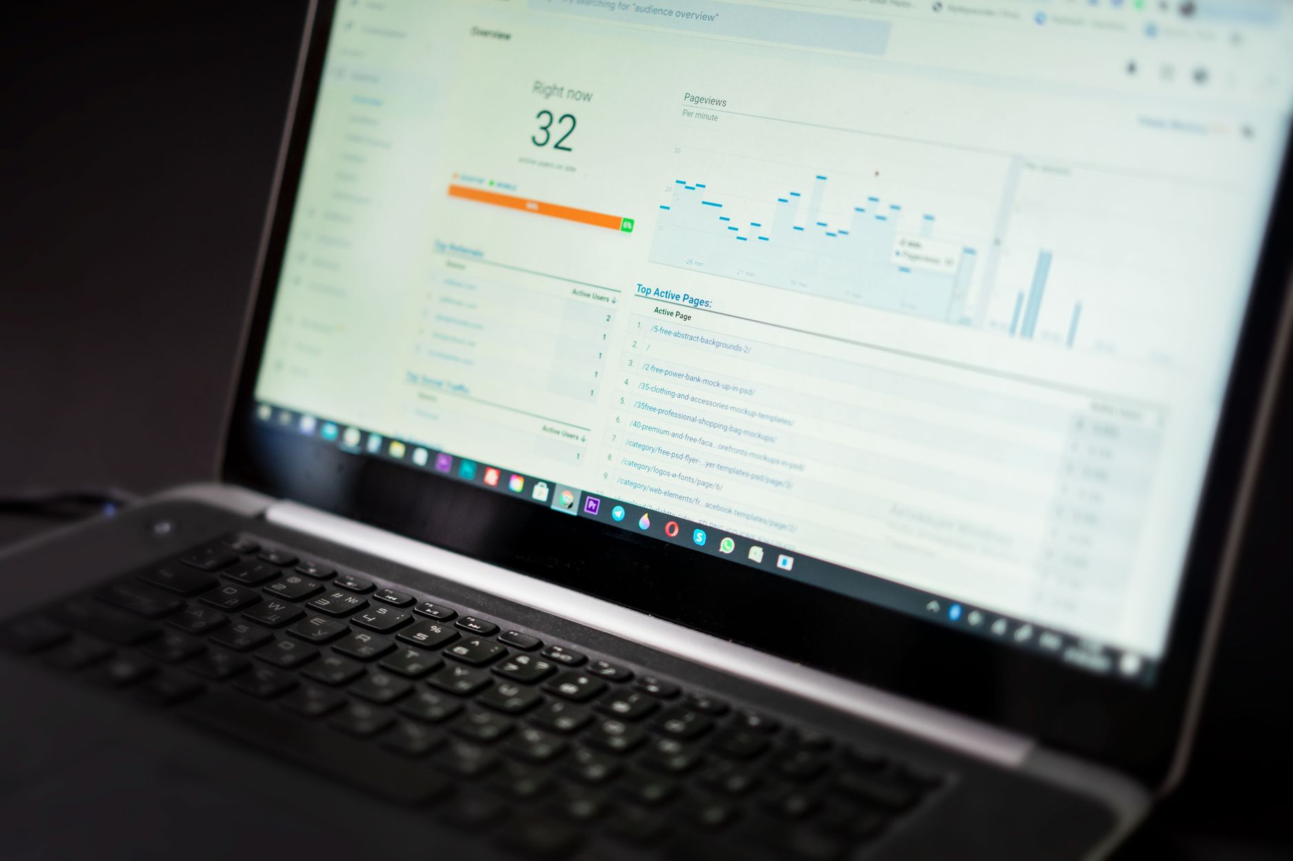 An analytics dashboard showing sales performance charts